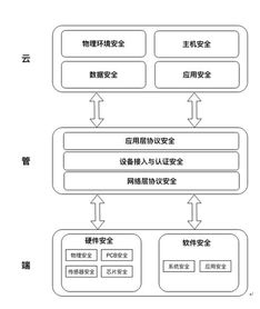 騰訊發布物聯網安全技術規范，引領行業安全新格局